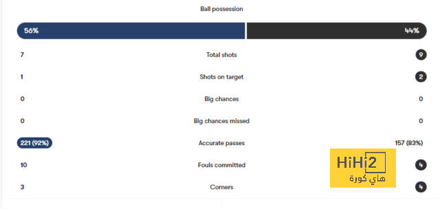 ipswich town vs bournemouth