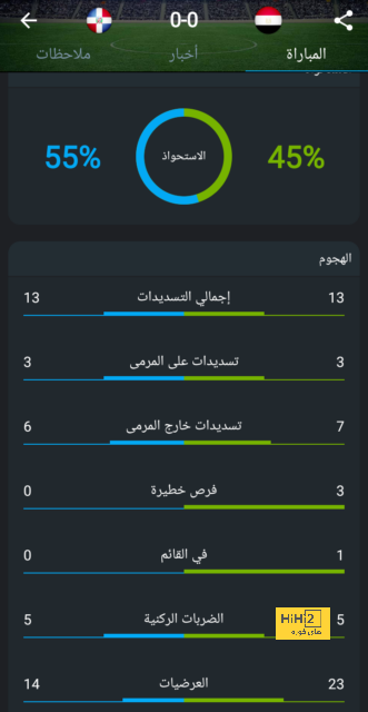 توقعات مباريات الأسبوع