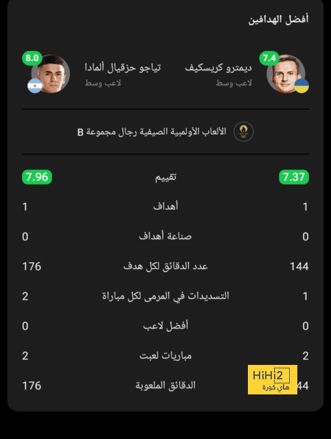 ترتيب الدوري الاسباني