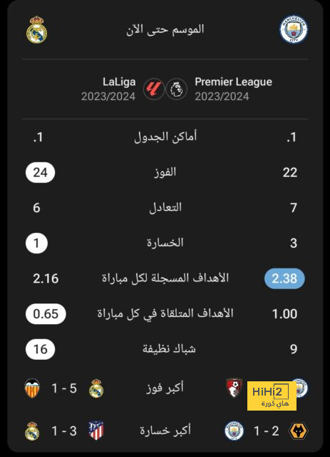 أفضل لاعب في الدوري الإنجليزي