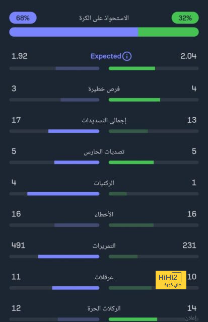 قائمة هدافي الدوري الإسباني