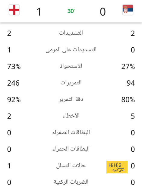 فولهام ضد آرسنال