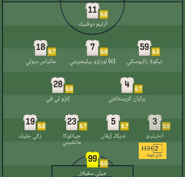 ملخص أهداف الدوري الإنجليزي الممتاز