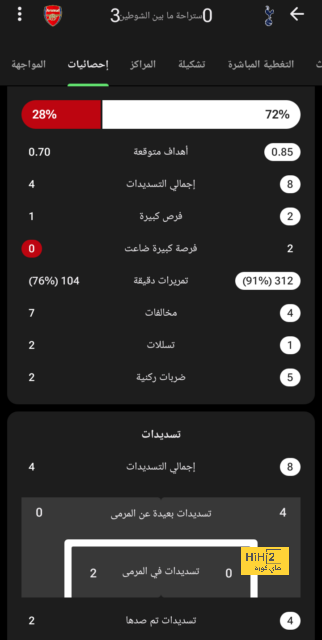 ترتيب الهدافين في دوري الأمم الأوروبية