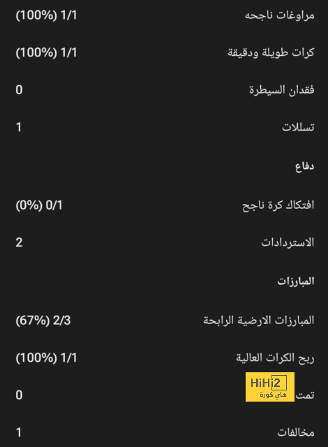 مباريات ربع نهائي دوري أبطال أفريقيا