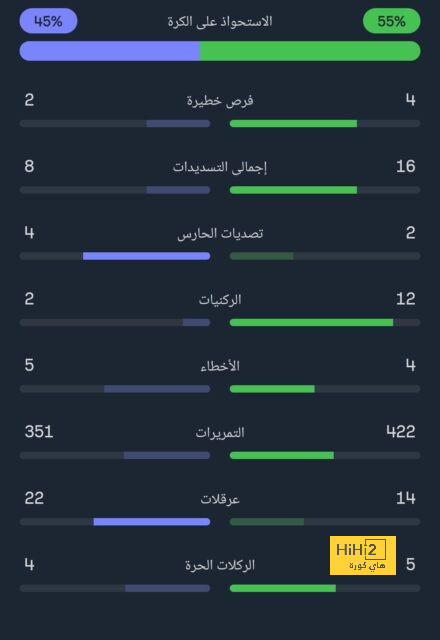 دوري أبطال أفريقيا