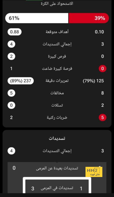 ترتيب هدافي كأس العالم