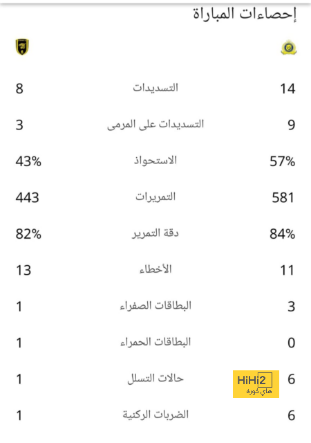 أتلتيكو مدريد ضد خيتافي