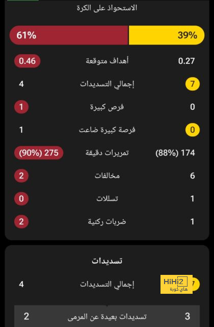 هداف دوري أبطال أفريقيا