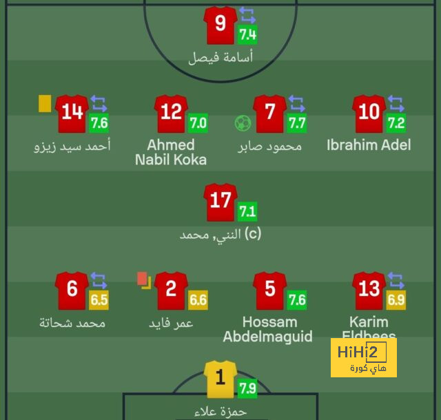 ترتيب الفرق في الدوري الألماني