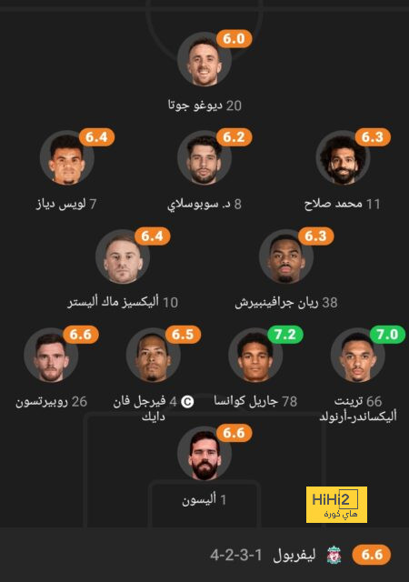 تحليل أهداف مباراة برشلونة وبايرن ميونخ