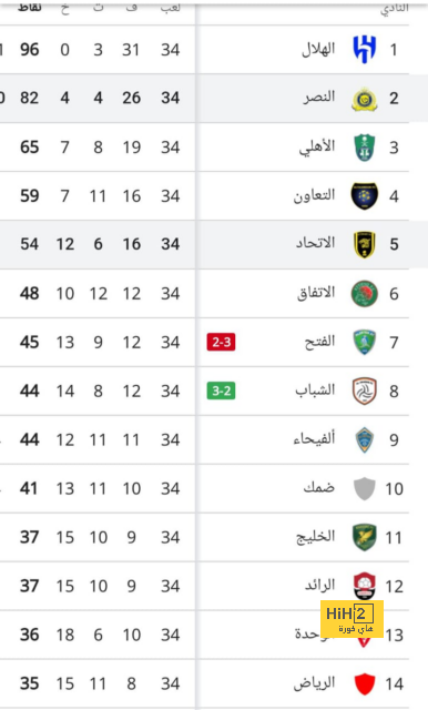 enyimba vs zamalek