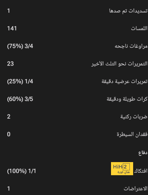 ترتيب هدافي دوري أبطال أوروبا