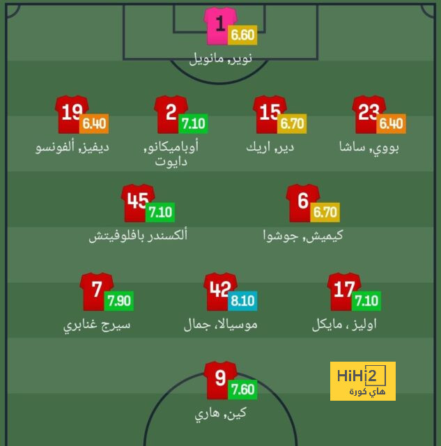 تحليل أهداف مباراة برشلونة وبايرن ميونخ