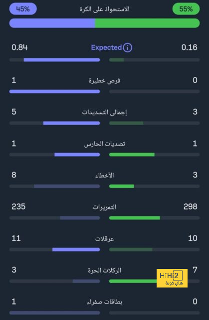 uae pro league