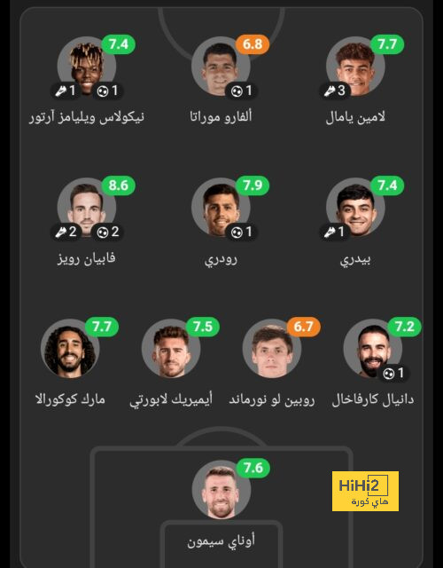 ترتيب مجموعات دوري أبطال أوروبا