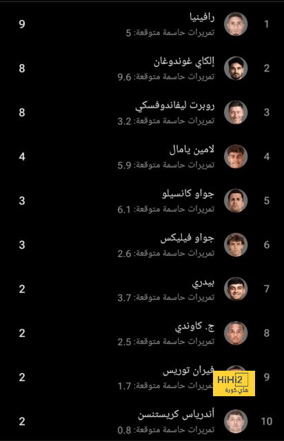 ترتيب مجموعات دوري أبطال أوروبا