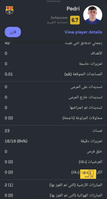 ترتيب هدافي كأس العالم