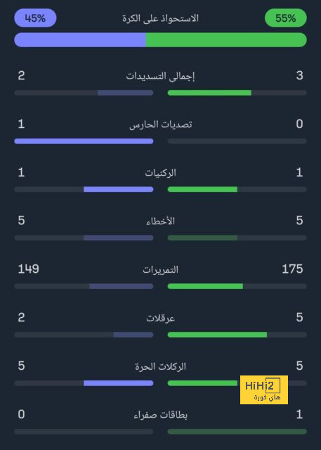 مباريات دور الـ16 في دوري الأبطال