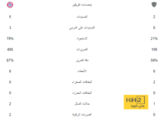 بث مباشر لمباريات الدوري الإنجليزي