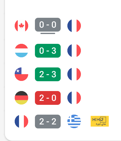 مواعيد مباريات دوري أبطال أوروبا