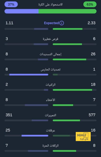 أخبار انتقالات اللاعبين في الدوري الإسباني