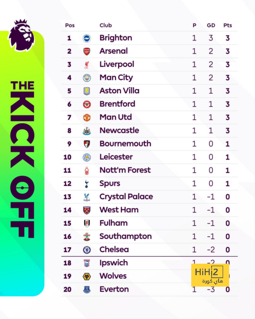 موعد انطلاق دوري أبطال آسيا