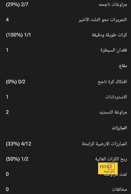 قائمة المنتخبات الفائزة بكأس العالم