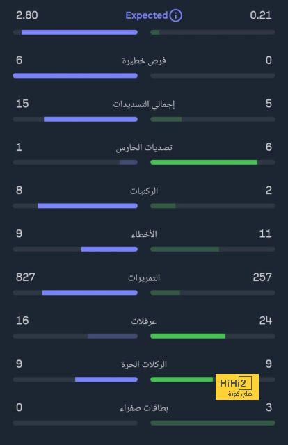 pak vs sa