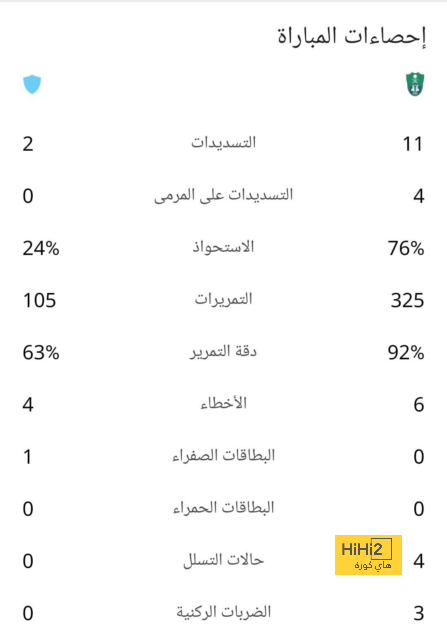 قائمة المنتخبات المشاركة في كأس العالم