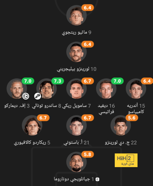 هدافي دوري المؤتمر الأوروبي