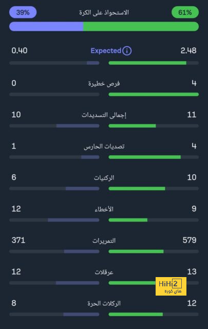 pak vs sa