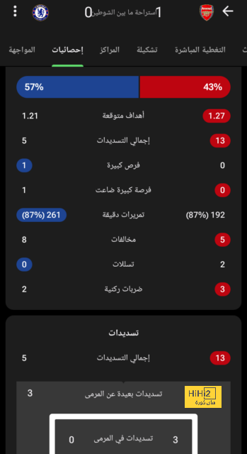 خيتافي ضد إسبانيول