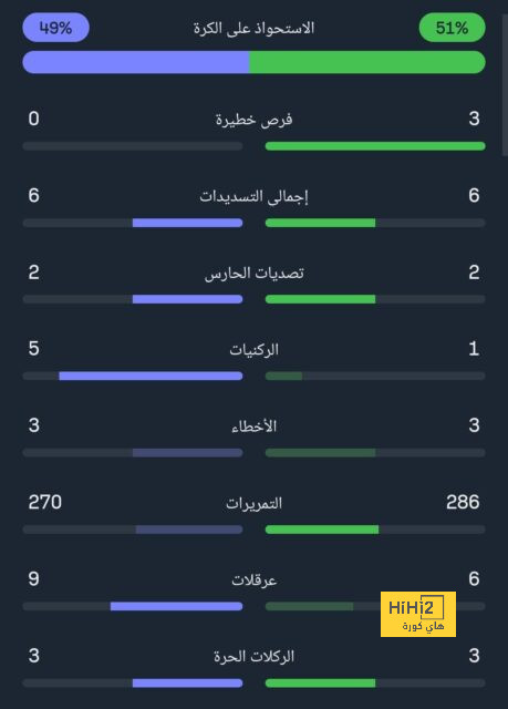 جدول مباريات الدوري القطري