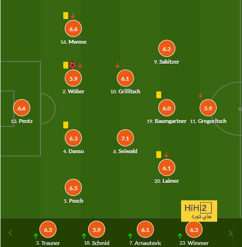 ipswich town vs bournemouth