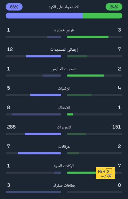 خيتافي ضد إسبانيول