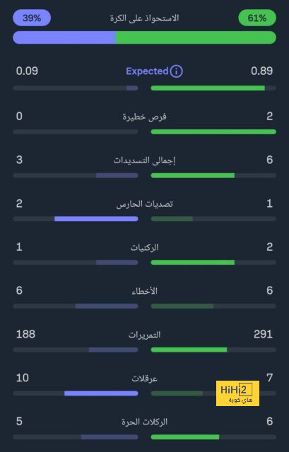 خيتافي ضد إسبانيول