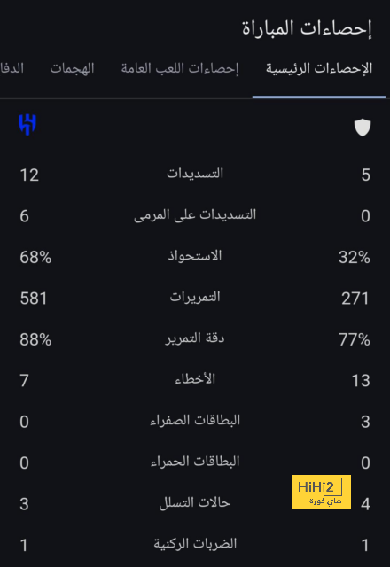 دوري أبطال أفريقيا