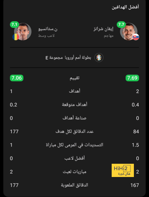 ترتيب الدوري الاسباني