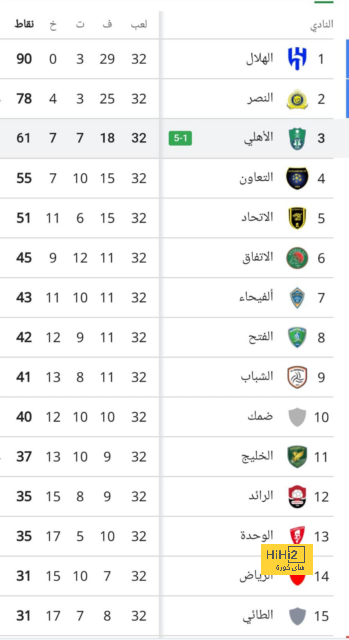 مواجهات حاسمة في الدوري الإسباني