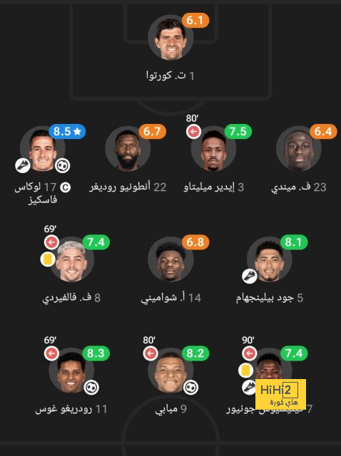 قائمة هدافي الدوري الإسباني