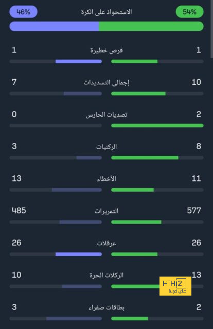 جدول مباريات الدوري القطري