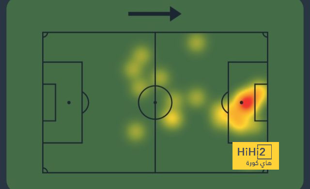 fulham vs arsenal