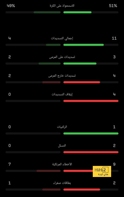 أخبار انتقالات اللاعبين في الدوري الإسباني