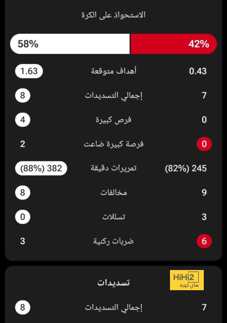 ترتيب هدافي دوري أبطال أوروبا