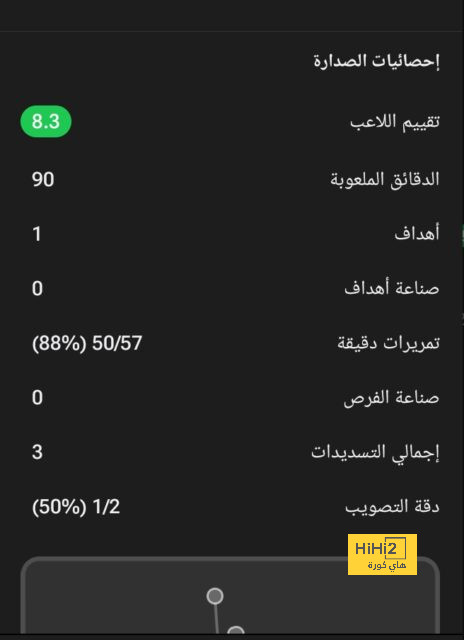 مباريات ربع نهائي دوري أبطال أفريقيا