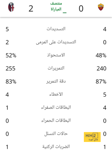 وست هام ضد وولفرهامبتون