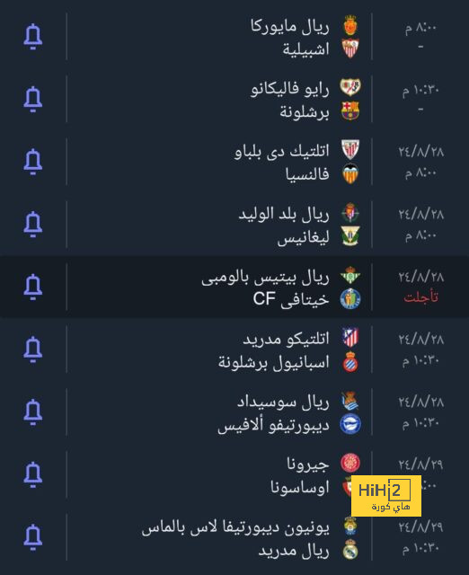 قائمة هدافي الدوري الإسباني