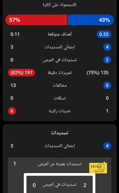 وست هام ضد وولفرهامبتون