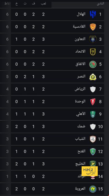 fulham vs arsenal